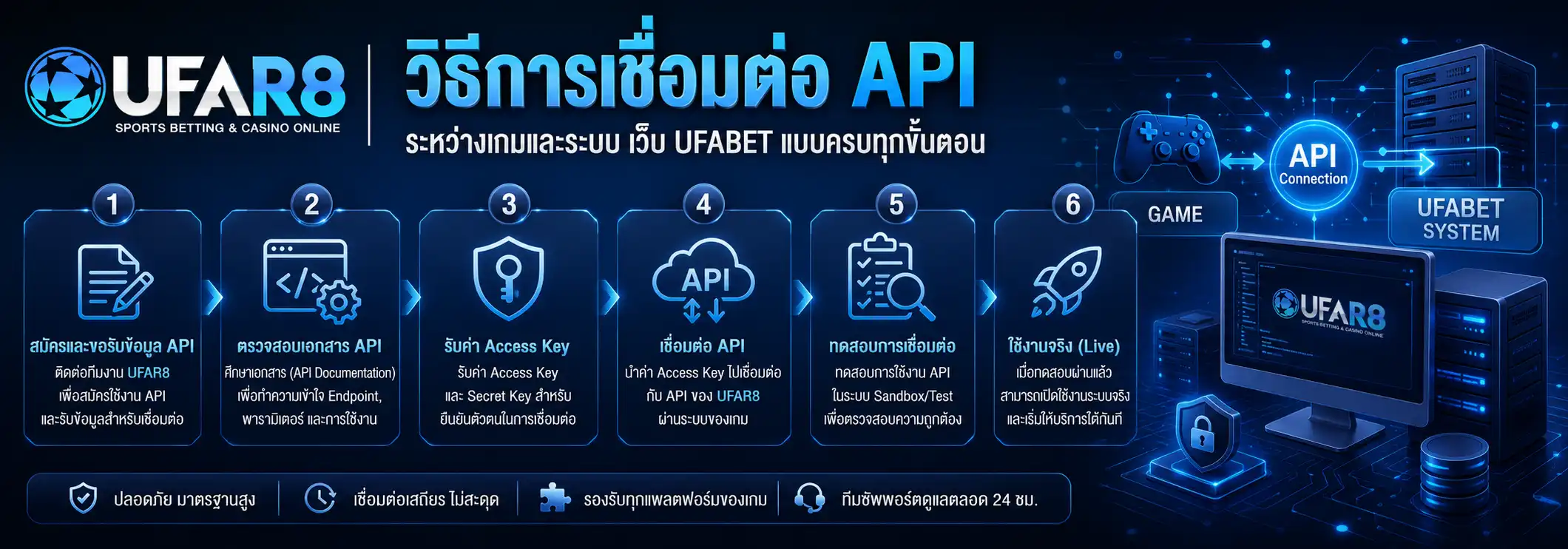 API